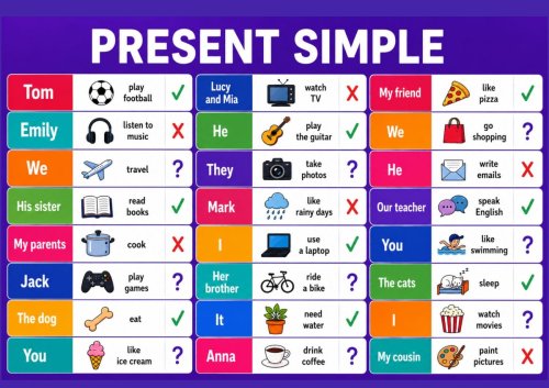 gift - Present Simple